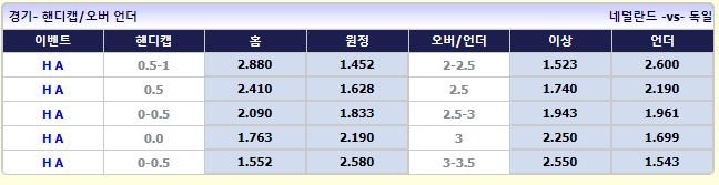 핸디캡/오버언더 피나클 배당률