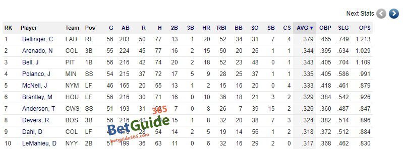 야구토토 - MLB 타격 스탯