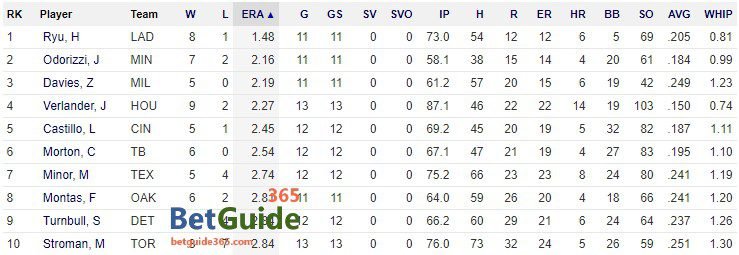 야구토토 분석에 필요한 MLB 투수스탯