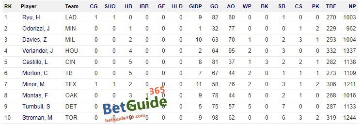 야구토토 분석에 필요한 MLB 투수스탯 2