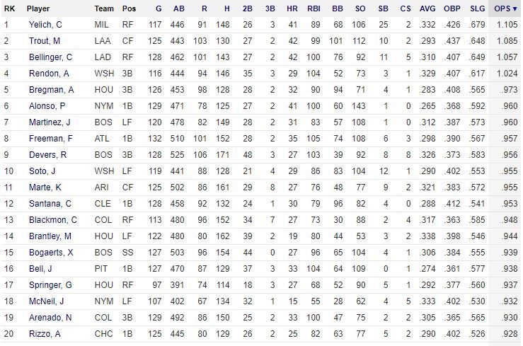 mlb-타자순위