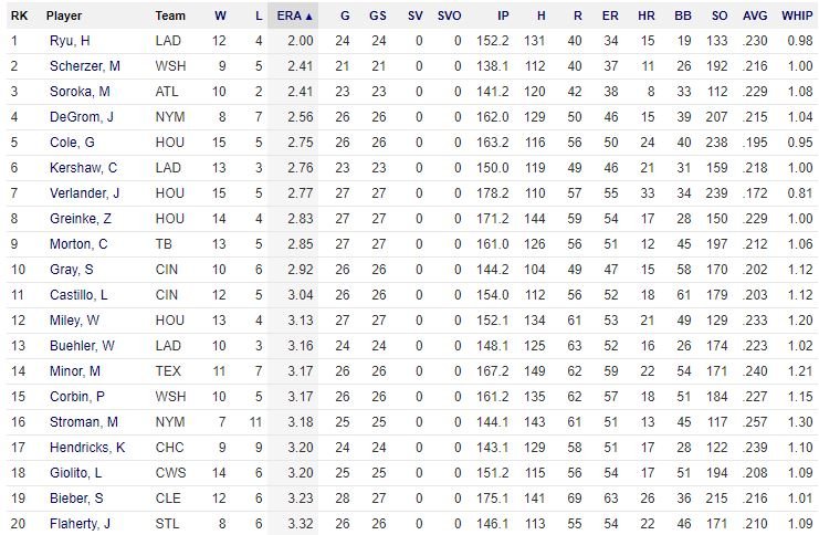 mlb-투수순위