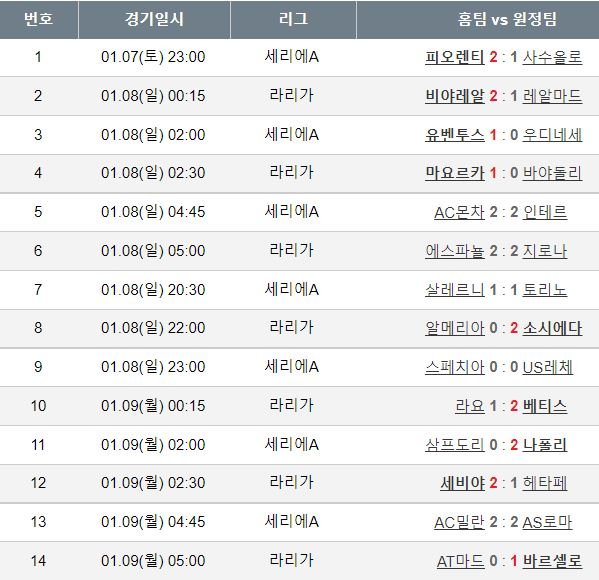 축구토토 승무패 2회차 결과