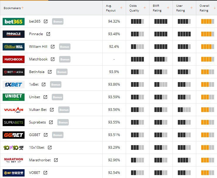 오즈포탈 배팅가이트 순위